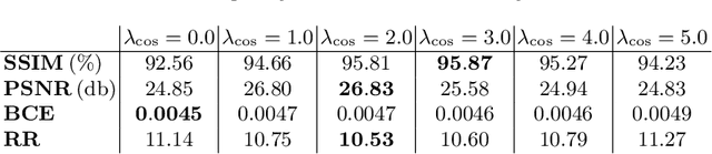 Figure 2 for From Perspective X-ray Imaging to Parallax-Robust Orthographic Stitching