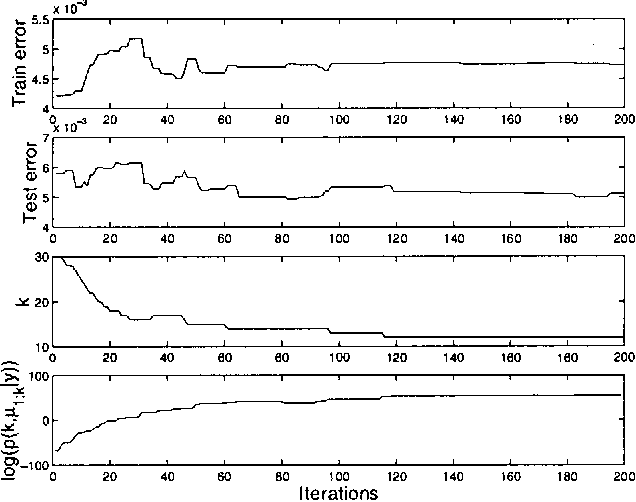 Figure 2 for Reversible Jump MCMC Simulated Annealing for Neural Networks