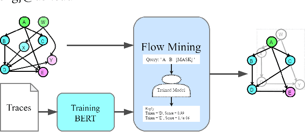 Figure 1 for Deep Bidirectional Transformers for SoC Flow Specification Mining