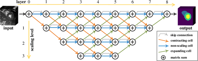 Figure 1 for Towards Cardiac Intervention Assistance: Hardware-aware Neural Architecture Exploration for Real-Time 3D Cardiac Cine MRI Segmentation