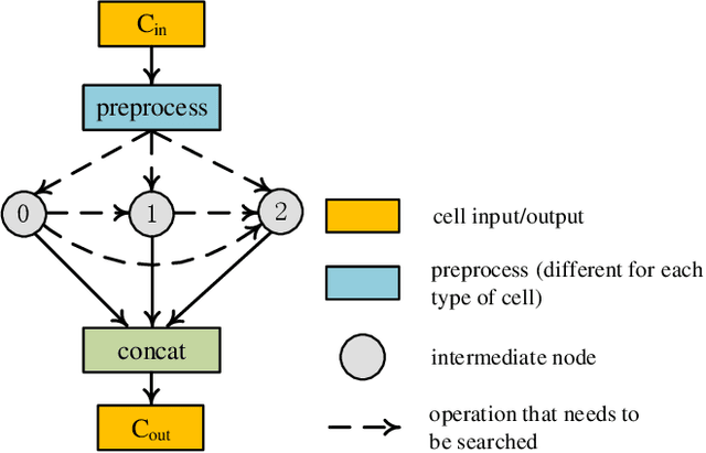 Figure 3 for Towards Cardiac Intervention Assistance: Hardware-aware Neural Architecture Exploration for Real-Time 3D Cardiac Cine MRI Segmentation