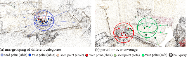 Figure 1 for CAGroup3D: Class-Aware Grouping for 3D Object Detection on Point Clouds
