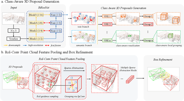 Figure 3 for CAGroup3D: Class-Aware Grouping for 3D Object Detection on Point Clouds