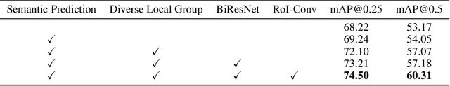 Figure 4 for CAGroup3D: Class-Aware Grouping for 3D Object Detection on Point Clouds