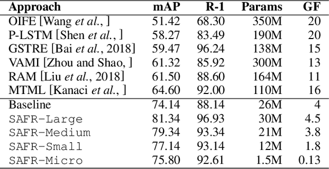 Figure 4 for Small, Accurate, and Fast Vehicle Re-ID on the Edge: the SAFR Approach