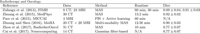 Figure 2 for Evaluation of Algorithms for Multi-Modality Whole Heart Segmentation: An Open-Access Grand Challenge