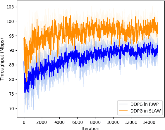 Figure 2 for Pareto Deterministic Policy Gradients and Its Application in 5G Massive MIMO Networks