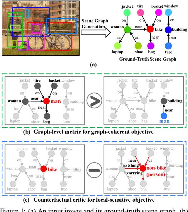 Figure 1 for Scene Dynamics: Counterfactual Critic Multi-Agent Training for Scene Graph Generation