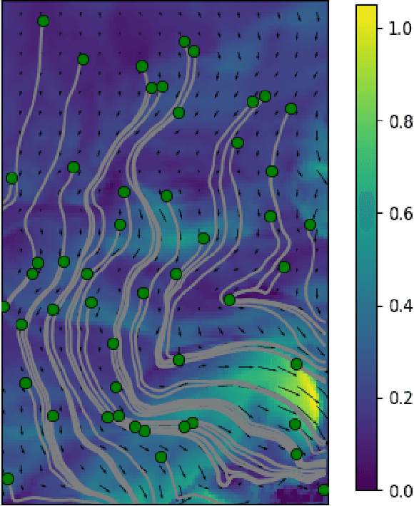 Figure 1 for Autonomous Marine Sampling Enhanced by Strategically Deployed Drifters in Marine Flow Fields