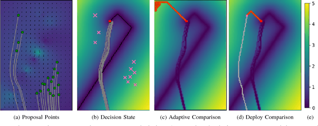 Figure 3 for Autonomous Marine Sampling Enhanced by Strategically Deployed Drifters in Marine Flow Fields