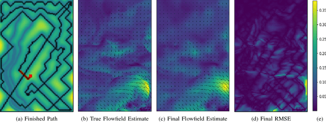 Figure 4 for Autonomous Marine Sampling Enhanced by Strategically Deployed Drifters in Marine Flow Fields