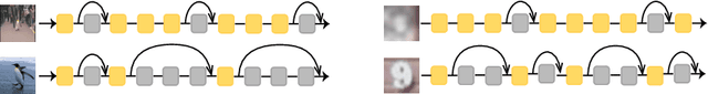 Figure 1 for SkipNet: Learning Dynamic Routing in Convolutional Networks