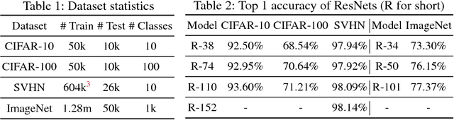 Figure 3 for SkipNet: Learning Dynamic Routing in Convolutional Networks