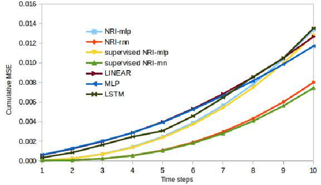 Figure 3 for SENSORIMOTOR GRAPH: Action-Conditioned Graph Neural Network for Learning Robotic Soft Hand Dynamics