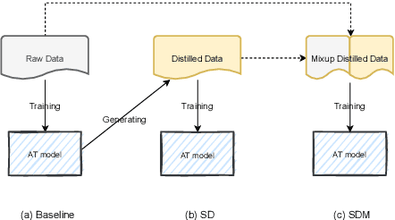 Figure 2 for Self-Distillation Mixup Training for Non-autoregressive Neural Machine Translation
