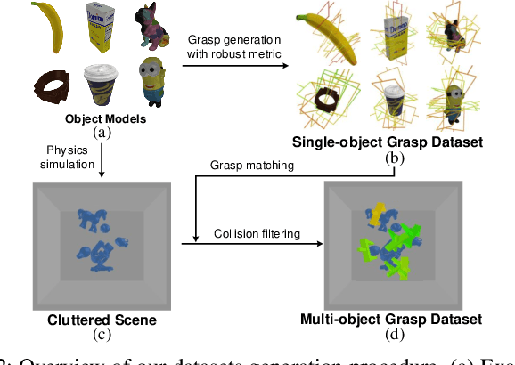 Figure 2 for GPR: Grasp Pose Refinement Network for Cluttered Scenes