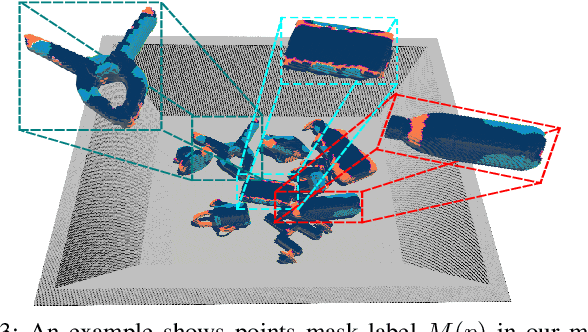 Figure 3 for GPR: Grasp Pose Refinement Network for Cluttered Scenes