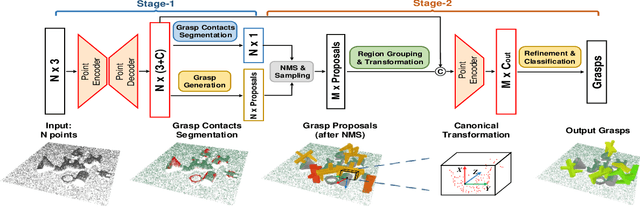 Figure 4 for GPR: Grasp Pose Refinement Network for Cluttered Scenes