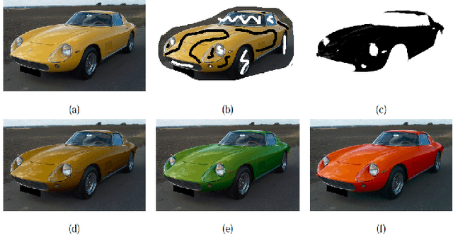 Figure 2 for Two Decades of Colorization and Decolorization for Images and Videos