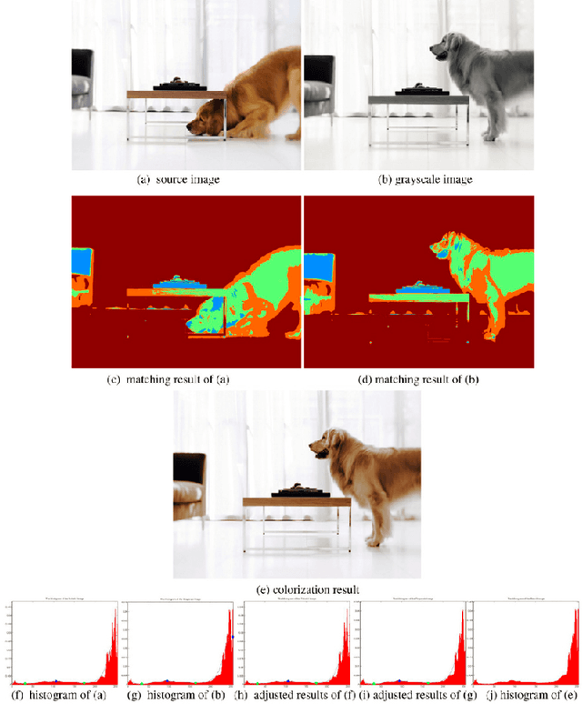 Figure 4 for Two Decades of Colorization and Decolorization for Images and Videos