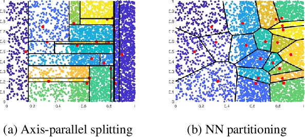 Figure 1 for Nearest-Neighbour-Induced Isolation Similarity and its Impact on Density-Based Clustering