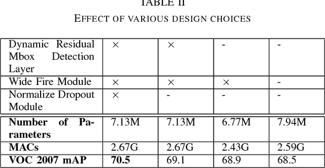 Figure 4 for Fire SSD: Wide Fire Modules based Single Shot Detector on Edge Device