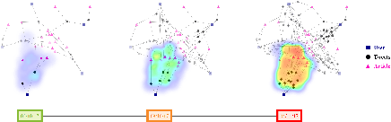 Figure 1 for Model-Agnostic and Diverse Explanations for Streaming Rumour Graphs