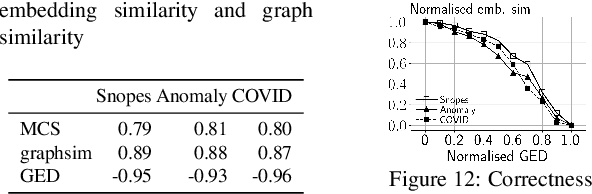 Figure 4 for Model-Agnostic and Diverse Explanations for Streaming Rumour Graphs