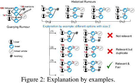 Figure 3 for Model-Agnostic and Diverse Explanations for Streaming Rumour Graphs