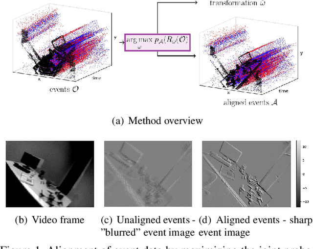 Figure 1 for The Spatio-Temporal Poisson Point Process: A Simple Model for the Alignment of Event Camera Data