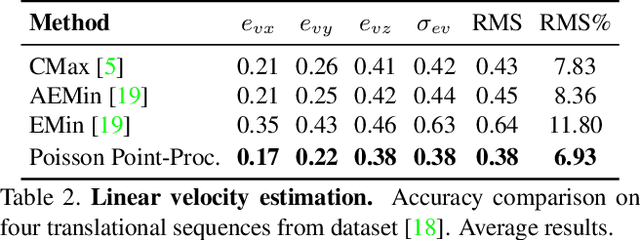 Figure 4 for The Spatio-Temporal Poisson Point Process: A Simple Model for the Alignment of Event Camera Data