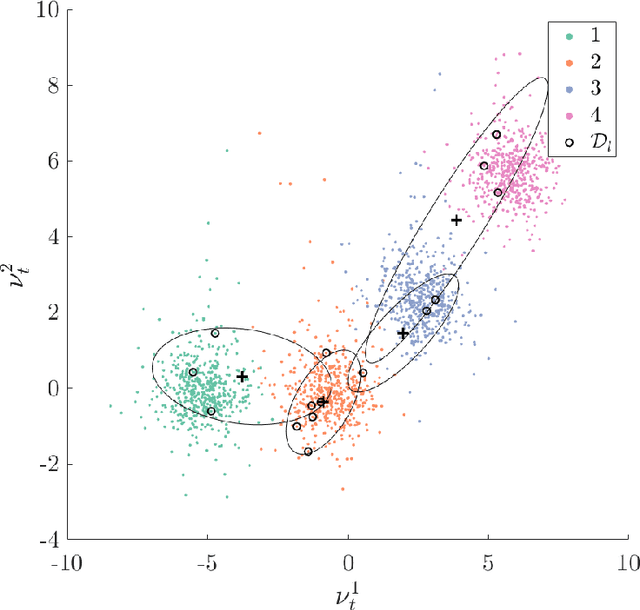 Figure 2 for On risk-based active learning for structural health monitoring