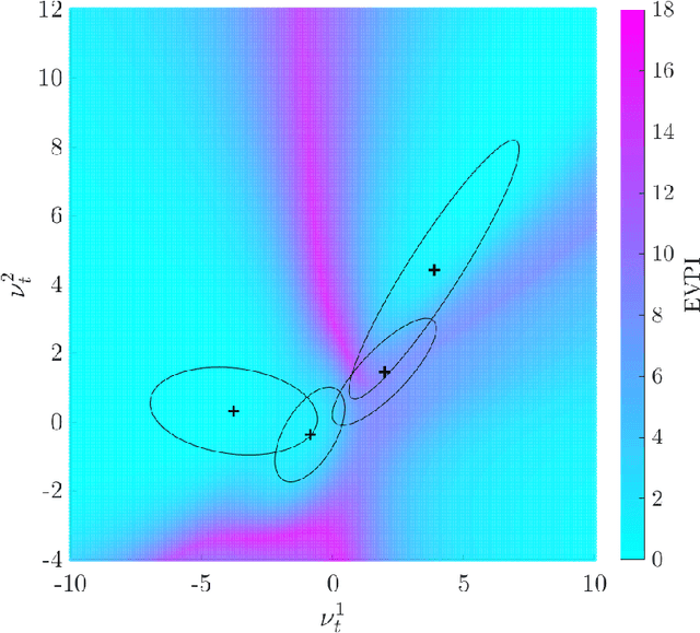 Figure 3 for On risk-based active learning for structural health monitoring