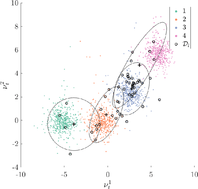 Figure 4 for On risk-based active learning for structural health monitoring