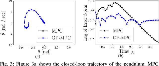 Figure 2 for Learning Unstable Dynamics with One Minute of Data: A Differentiation-based Gaussian Process Approach