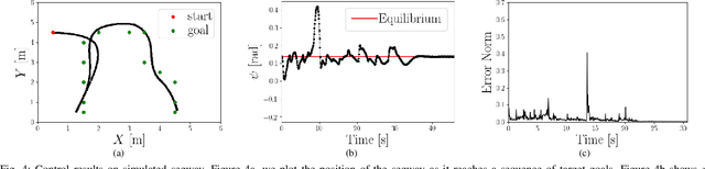 Figure 3 for Learning Unstable Dynamics with One Minute of Data: A Differentiation-based Gaussian Process Approach