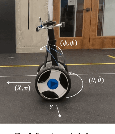 Figure 4 for Learning Unstable Dynamics with One Minute of Data: A Differentiation-based Gaussian Process Approach