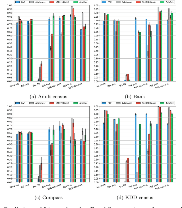 Figure 3 for Parity-based Cumulative Fairness-aware Boosting
