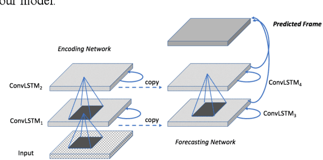Figure 1 for Physical Integrity Attack Detection of Surveillance Camera with Deep Learning Based Video Frame Interpolation