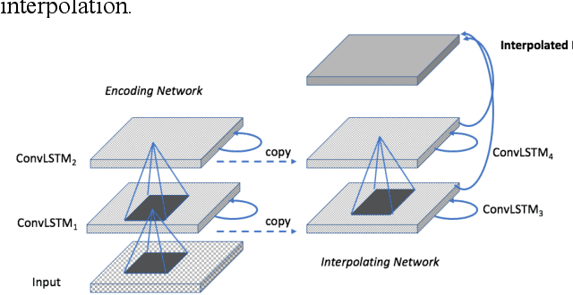 Figure 3 for Physical Integrity Attack Detection of Surveillance Camera with Deep Learning Based Video Frame Interpolation