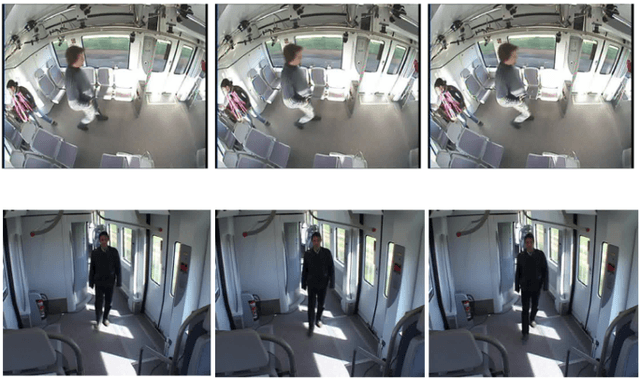 Figure 4 for Physical Integrity Attack Detection of Surveillance Camera with Deep Learning Based Video Frame Interpolation