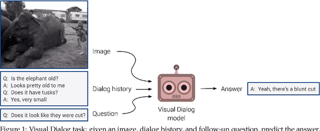 Figure 1 for Response to "Visual Dialogue without Vision or Dialogue" (Massiceti et al., 2018)