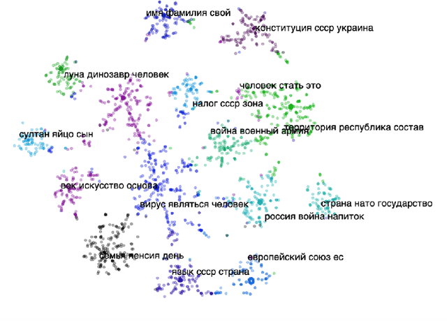 Figure 2 for DaNetQA: a yes/no Question Answering Dataset for the Russian Language