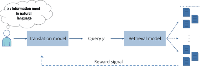 Figure 1 for A Reinforcement Learning-driven Translation Model for Search-Oriented Conversational Systems