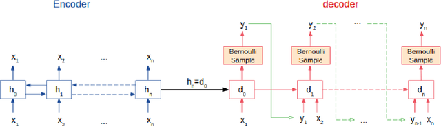 Figure 3 for A Reinforcement Learning-driven Translation Model for Search-Oriented Conversational Systems