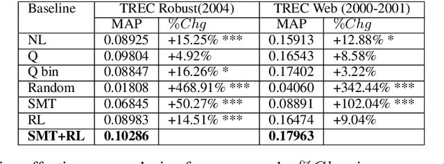 Figure 4 for A Reinforcement Learning-driven Translation Model for Search-Oriented Conversational Systems