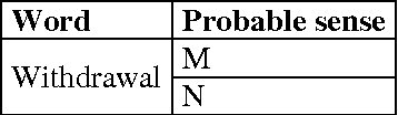 Figure 4 for A Hybrid Approach to Word Sense Disambiguation Combining Supervised and Unsupervised Learning