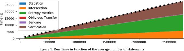 Figure 2 for Secure Evaluation of Knowledge Graph Merging Gain
