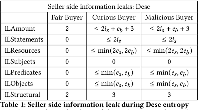 Figure 1 for Secure Evaluation of Knowledge Graph Merging Gain