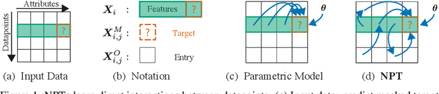 Figure 1 for Self-Attention Between Datapoints: Going Beyond Individual Input-Output Pairs in Deep Learning